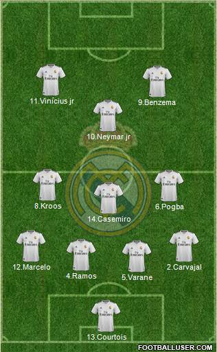 Real Madrid C.F. Formation 2019