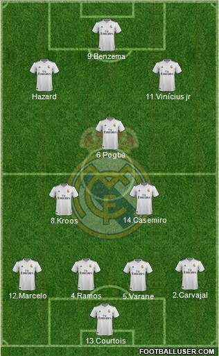 Real Madrid C.F. Formation 2019