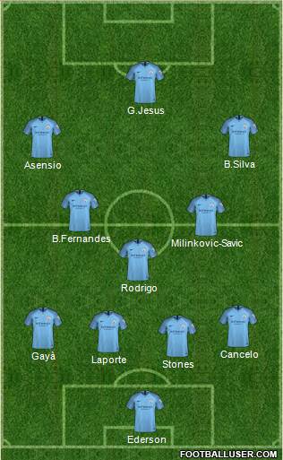 Manchester City Formation 2019