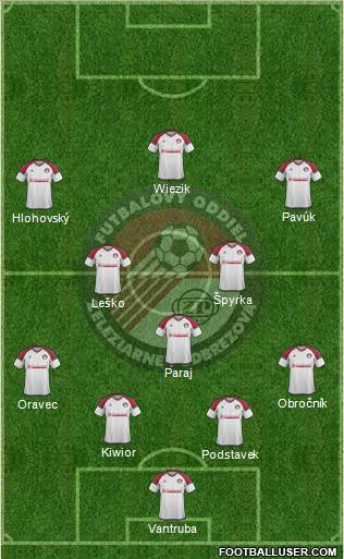 ZP SPORT Podbrezova Formation 2019