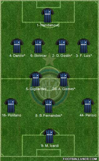 F.C. Internazionale Formation 2019