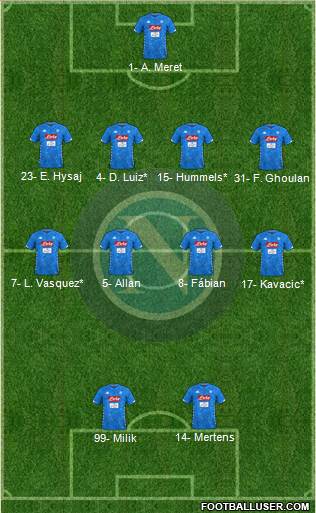 Napoli Formation 2019