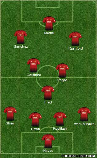 Manchester United Formation 2019