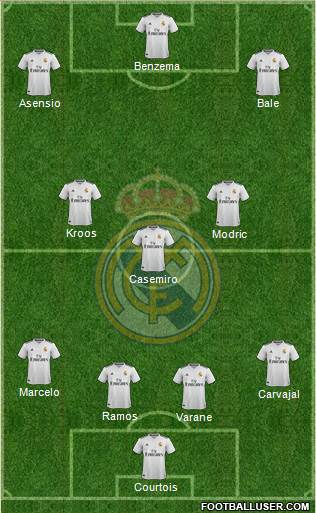 Real Madrid C.F. Formation 2019