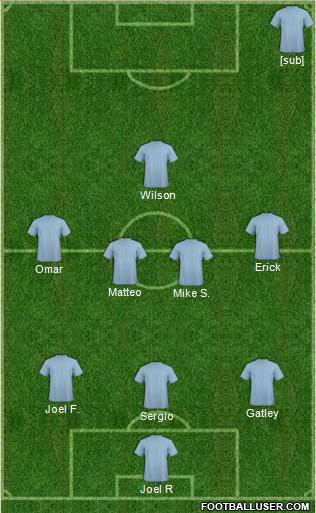 Fifa Team Formation 2019