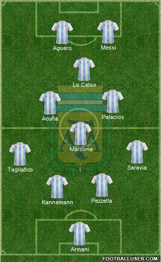 Argentina Formation 2019