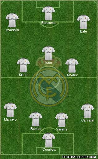 Real Madrid C.F. Formation 2019