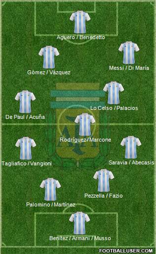 Argentina Formation 2019