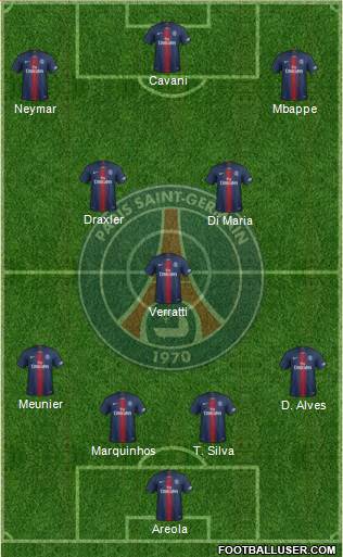Paris Saint-Germain Formation 2019