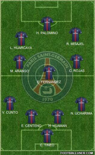 Paris Saint-Germain Formation 2019