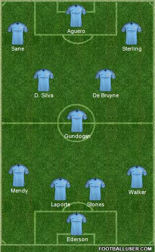 Manchester City Formation 2019