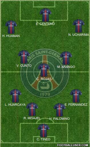 Paris Saint-Germain Formation 2019