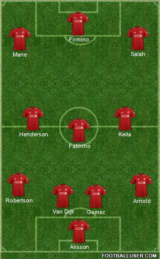 Liverpool Formation 2019