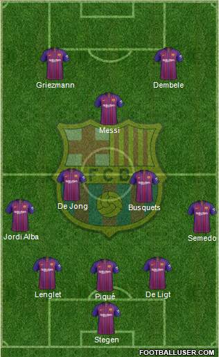 F.C. Barcelona Formation 2019