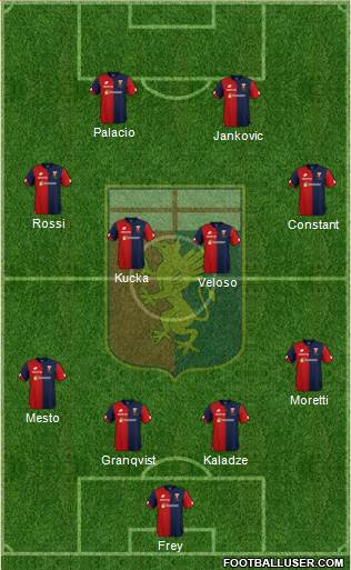Genoa Formation 2019