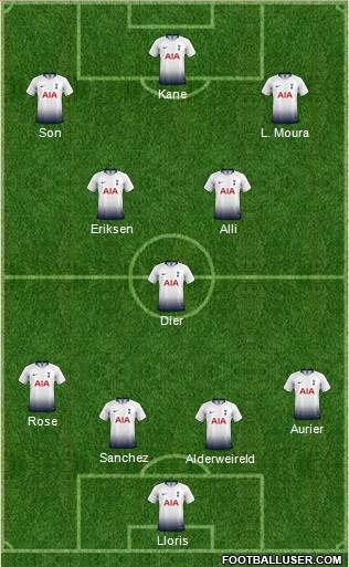 Tottenham Hotspur Formation 2019