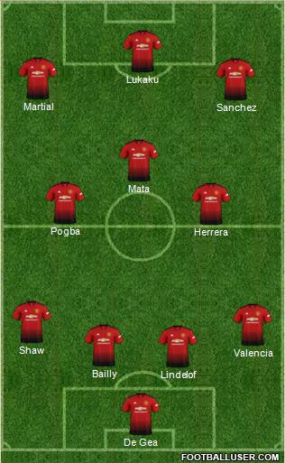 Manchester United Formation 2019