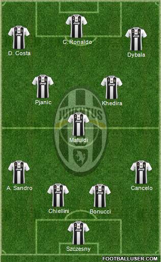Juventus Formation 2019