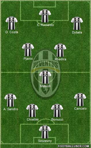 Juventus Formation 2019