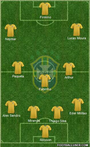 Brazil Formation 2019