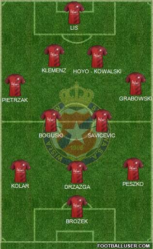 Wisla Krakow Formation 2019