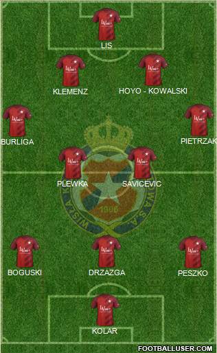 Wisla Krakow Formation 2019