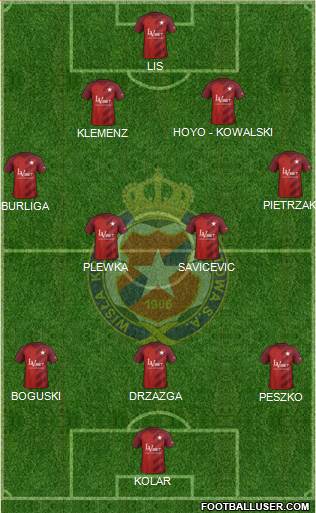 Wisla Krakow football formation