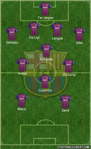 F.C. Barcelona Formation 2019