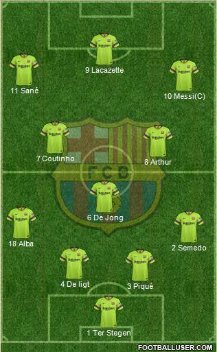 F.C. Barcelona Formation 2019