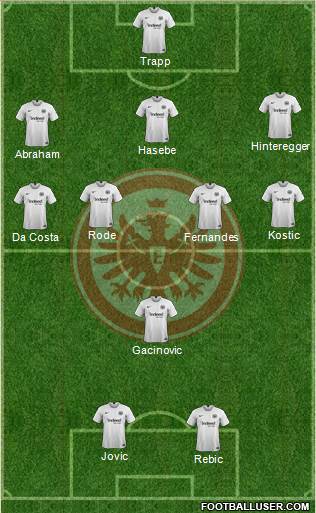 Eintracht Frankfurt Formation 2019
