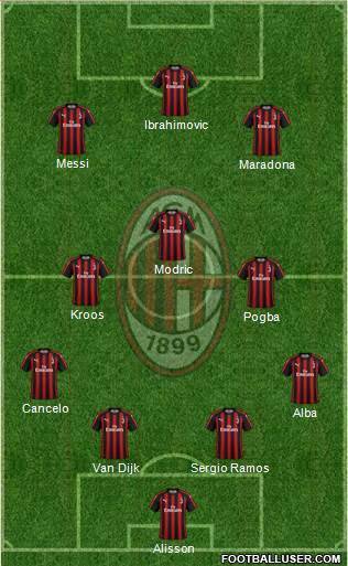 A.C. Milan Formation 2019