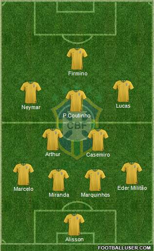 Brazil Formation 2019