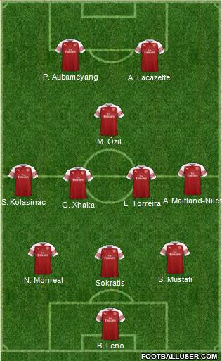 Arsenal Formation 2019