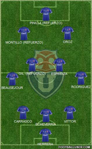 CF Universidad de Chile Formation 2019