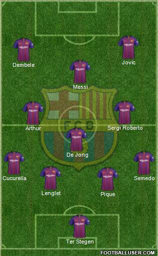 F.C. Barcelona Formation 2019