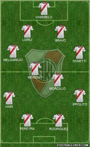 River Plate Formation 2019