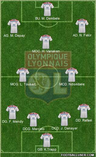 Olympique Lyonnais Formation 2019