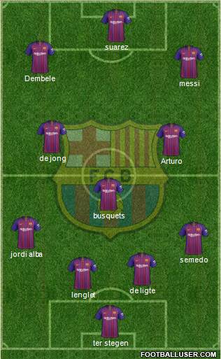 F.C. Barcelona Formation 2019