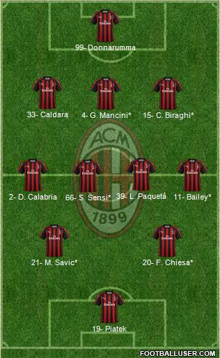 A.C. Milan Formation 2019