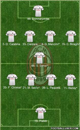 A.C. Milan Formation 2019