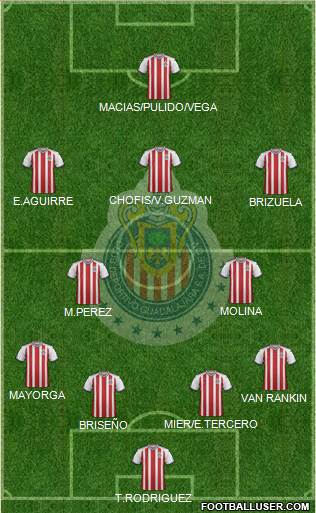 Club Guadalajara Formation 2019