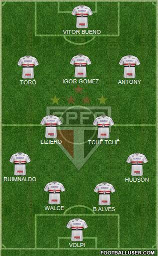 São Paulo FC 4-2-3-1 football formation