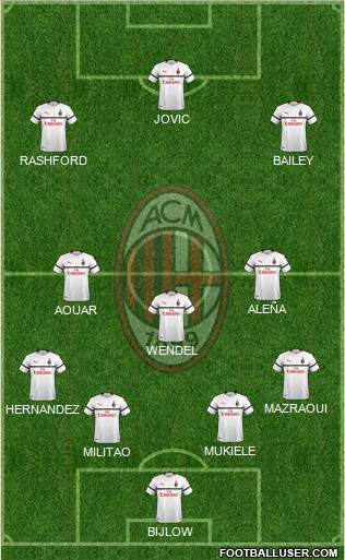 A.C. Milan Formation 2019