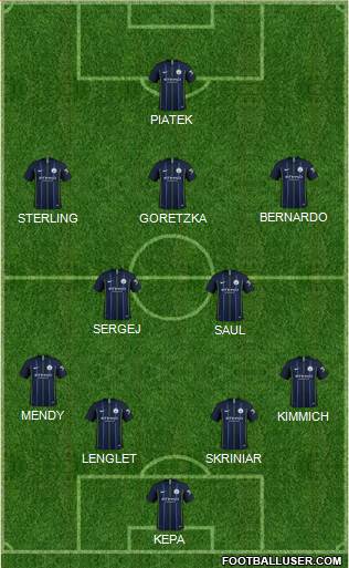 Manchester City Formation 2019