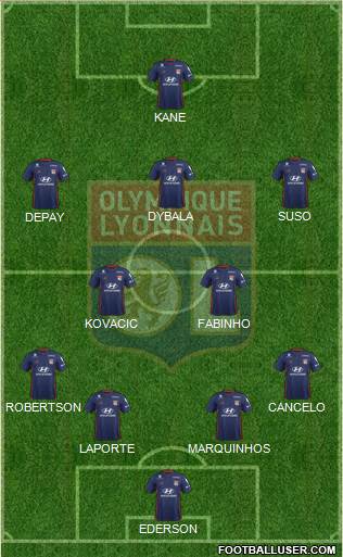 Olympique Lyonnais Formation 2019