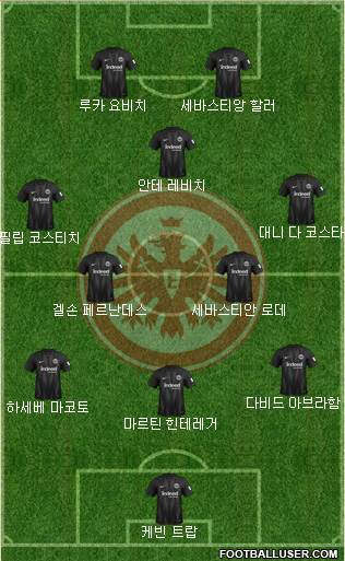 Eintracht Frankfurt Formation 2019
