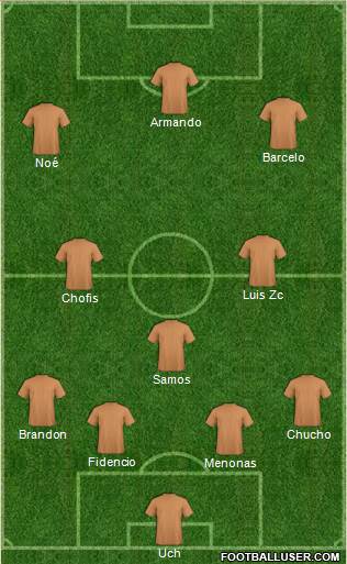 Dream Team Formation 2019