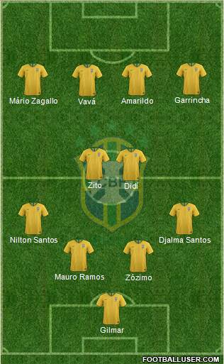 Brazil Formation 2019