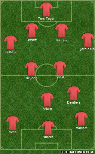 Champions League Team Formation 2019
