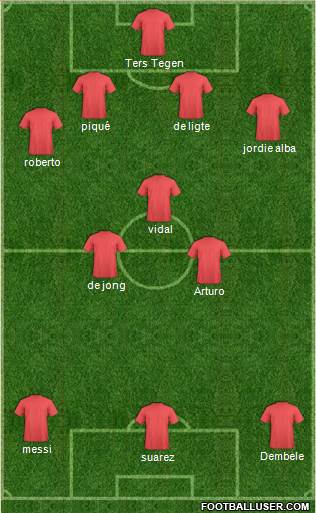Champions League Team Formation 2019